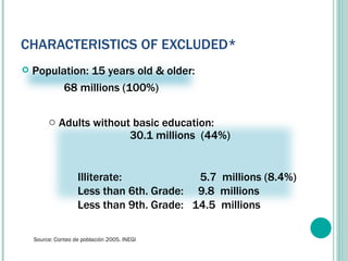 CHARACTERISTICS OF EXCLUDED* Source: Conteo de población 2005. INEGI Population: 15 years old & older:  68 millions (100%) Adults without basic education: 30.1 millions  (44%) Illiterate:  5.7  millions (8.4%)  Less than 6th. Grade:  9.8  millions  Less than 9th. Grade:  14.5  millions  