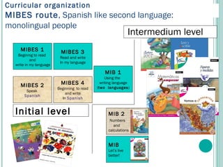 MIB  Let’s live  better! MIB 2 Numbers and  calculations Initial level   Intermedium level MIBES 1 Beginnig to read  and write in my language MIBES 3 Read and write In my language MIBES 2 Speak  Spanish MIBES 4 Beginning  to read and write In  Spanish MIB 1 Using the  writing language ( two  languages ) Curricular organization  MIBES route , Spanish like second language: monolingual people 
