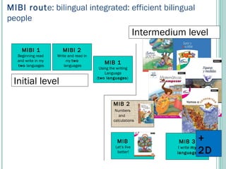 Initial level   Intermedium level MIBI 1 Beginning read  and write in my  two  languages MIBI 2 Write and read in my  two languages MIB 1 Using the writing Language ( two languages )  MIB Let’s live  better! MIB 2 Numbers and  calculations MIBI rout e: bilingual integrated: efficient bilingual people MIB 3 I write  my language + 2D 