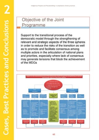 Indigenous peoples and peacebuilding | PDF