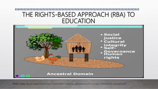 THE RIGHTS-BASED APPROACH (RBA) TO
EDUCATION
Photo Credits: file:///C:/Users/Administrator/Desktop/IPED/indigenouspeopleseducationcurriculum-131119082502-phpapp01.pdf
 