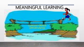 MEANINGFUL LEARNING
ENDURING
UNDERSTANDING
CURRENT LEVEL
OF UNDERSTANDING
CONTEXT-DRIVEN
OPPORTUNITIES
 