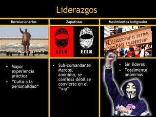 Liderazgos
  Revolucionarios         Zapatistas      Movimientos indignados




• Mayor             • Sub-comandante      ...