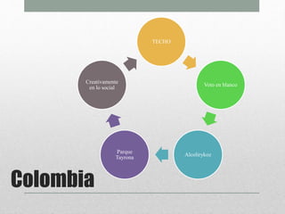 Colombia
TECHO
Voto en blanco
Alcolirykoz
Parque
Tayrona
Creativamente
en lo social
 
