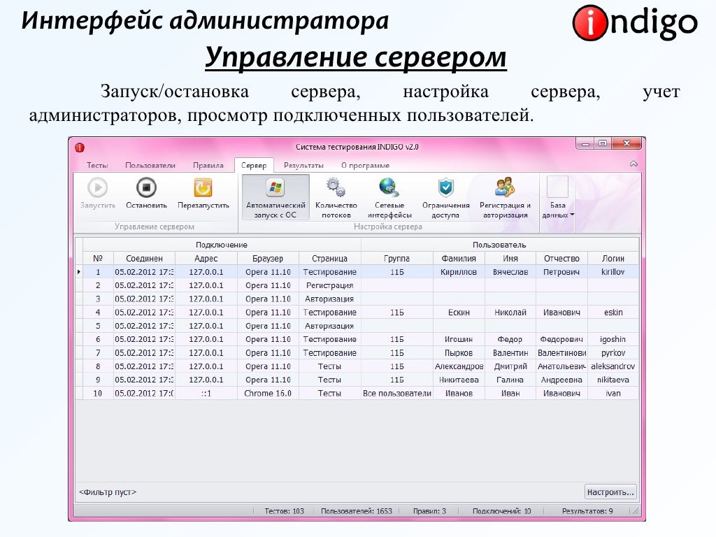 Индиго программа. Индиго программа