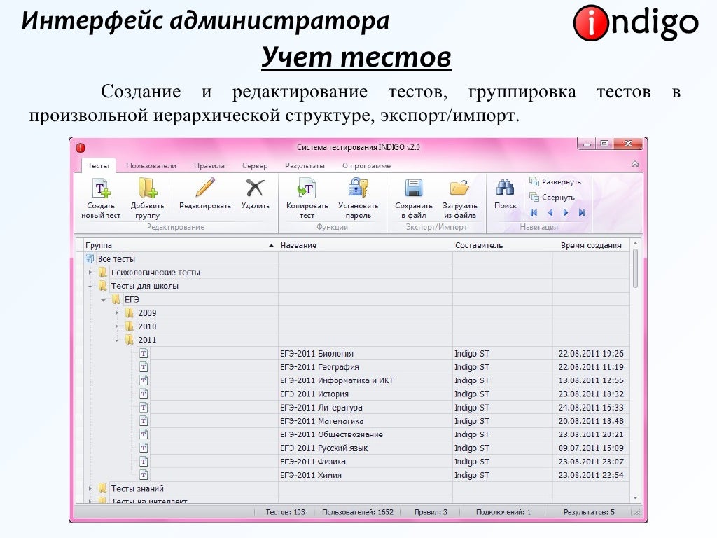 Индиго программа