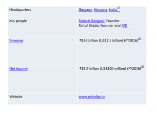 Headquarters Gurgaon, Haryana, India
[1]
Key people Rakesh Gangwal, Founder
Rahul Bhatia, Founder and MD
Revenue ₹166 billion (US$2.5 billion) (FY2016)
[2]
Net income ₹19.9 billion (US$300 million) (FY2016)
[2]
Website www.goindigo.in
 