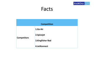 Facts
Competition
Competitors
1.Go Air
2.Spicejet
3.Kingfisher Red
4.JetKonnect
 