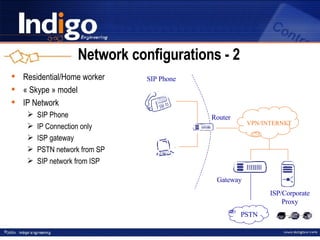 Network configurations - 2 Residential/Home worker « Skype » model IP Network SIP Phone IP Connection only ISP gateway PSTN network from SP SIP network from ISP Router SIP Phone ISP/Corporate Proxy VPN/INTERNET Gateway PSTN 