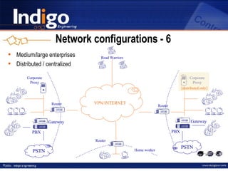 Network configurations - 6 Medium/large enterprises Distributed / centralized Gateway PBX Router VPN/INTERNET Corporate Proxy PSTN Gateway PBX Router Corporate Proxy PSTN Router Road Warriors Home worker [distributed only] 