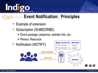 Event Notification:  Principles Example of extension Subscription (SUBSCRIBE) Event package: presence, watcher info, etc Person, Resource Notification (NOTIFY) SUBSCRIBE Event NOTIFY Application Server package 1: app1 package 2: app2 