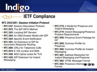 IETF Compliance RFC 2543/3261:  Session Initiation Protocol   RFC 2327 :  Session Description Protocol   RFC 2976 :  The SIP INFO Method   RFC 3263 :  Locating SIP Servers   RFC 3264 :  An Offer/Answer Model with  SDP RFC 3265 :  Specific Event Notification   RFC 3581 :  An Extension to SIP for Symmetric Response Routing   RFC 2806 :  URLs for Telephone Calls   RFC 2916 :  E.164 number and DNS   RFC 3268 :  AES Cipher suites for TLS RFC 3428 :  SIP Extension for Instant Messaging   RFC 2778 :  A Model for Presence and Instant Messaging   RFC 2779 :  Instant Messaging/Presence Protocol Requirements   RFC 3856 :  Presence Event Package for  SIP RFC 3859 :  Common Profile for Presence RFC 3860 :  Common Profile for Instant Messaging   RFC 3861 :  Address Resolution for Instant Messaging and Presence RFC 3862 :  CPIM: Message Format   RFC 3863 :  Presence Information Data Format   