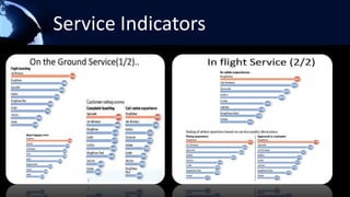 Service Indicators
 