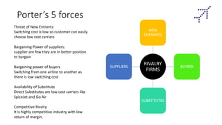 Porter’s 5 forces
RIVALRY
FIRMS
NEW
ENTRANTS
BUYERS
SUBSTITUTES
SUPPLIERS
Threat of New Entrants:
Switching cost is low so customer can easily
choose low cost carriers
Bargaining Power of suppliers:
supplier are few they are in better position
to bargain
Bargaining power of buyers
Switching from one airline to another as
there is low switching cost
Availability of Substitute
Direct Substitutes are low cost carriers like
SpiceJet and Go Air
Competitive Rivalry
It is highly competitive industry with low
return of margin.
 