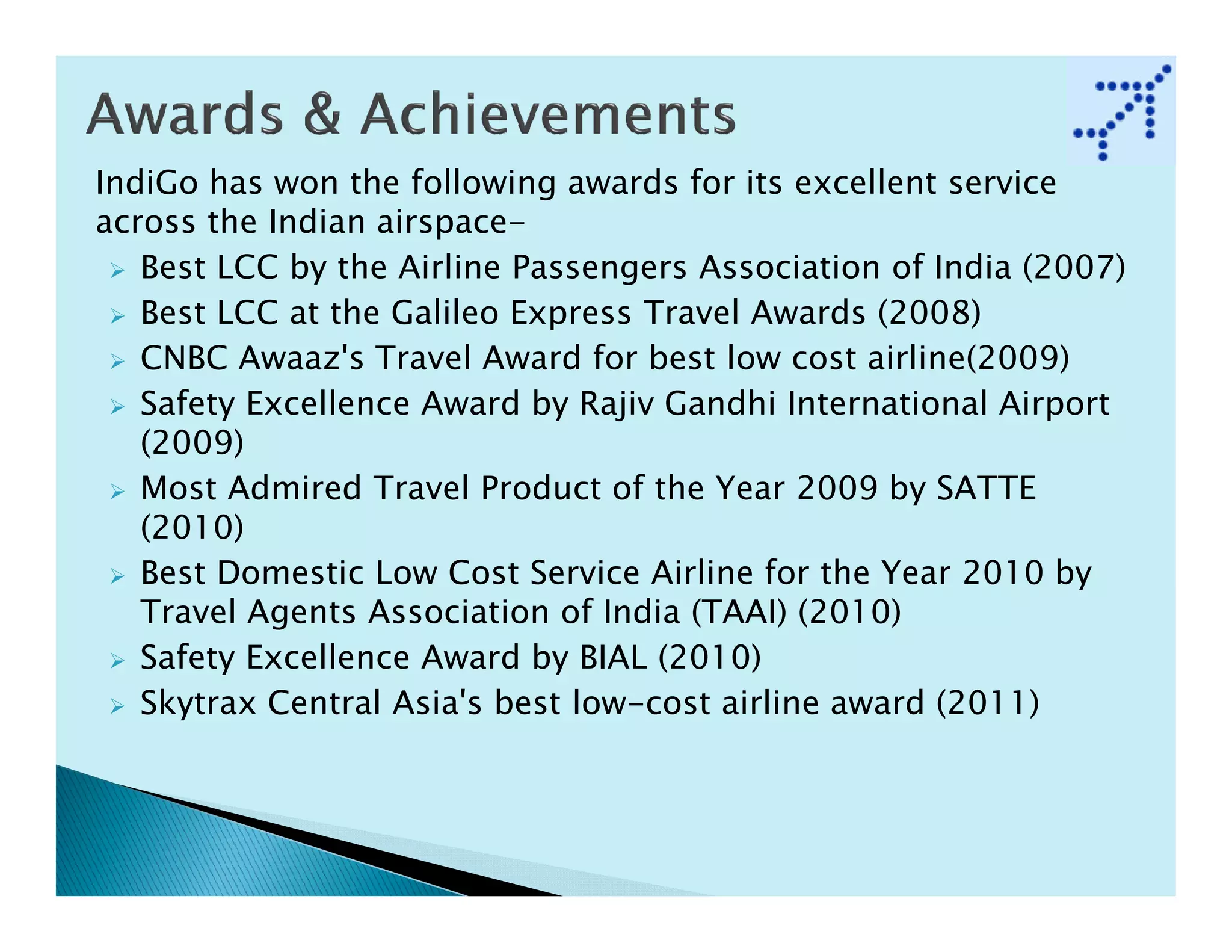 IndiGo has won the following awards for its excellent service
across the Indian airspace-
   Best LCC by the Airline Passengers Association of India (2007)
   Best LCC at the Galileo Express Travel Awards (2008)
   CNBC Awaaz's Travel Award for best low cost airline(2009)
   Safety Excellence Award by Rajiv Gandhi International Airport
   (2009)
   Most Admired Travel Product of the Year 2009 by SATTE
   (2010)
   Best Domestic Low Cost Service Airline for the Year 2010 by
   Travel Agents Association of India (TAAI) (2010)
   Safety Excellence Award by BIAL (2010)
   Skytrax Central Asia's best low-cost airline award (2011)
 