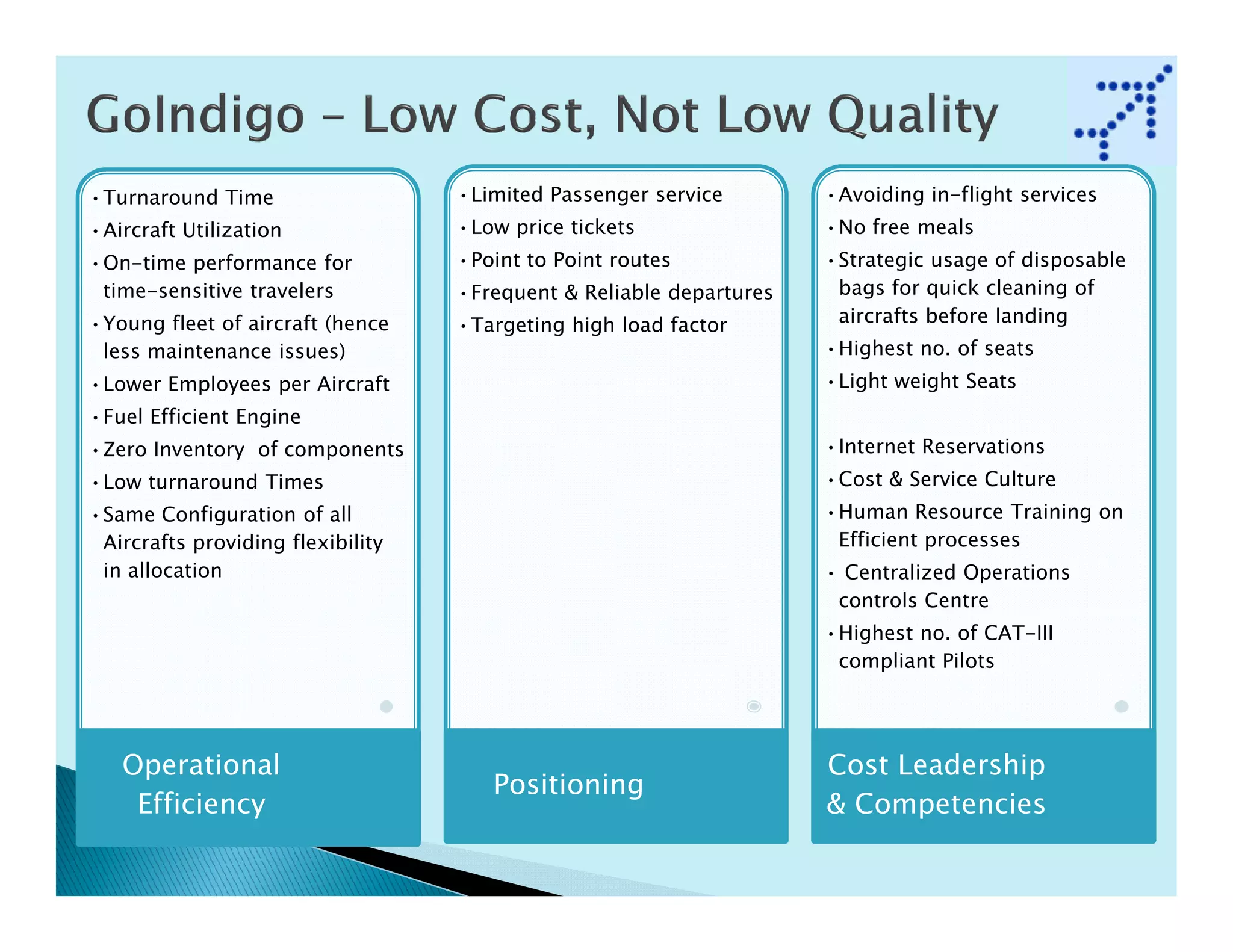 •Turnaround Time                   •Limited Passenger service        •Avoiding in-flight services
•Aircraft Utilization              •Low price tickets                •No free meals
•On-time performance for           •Point to Point routes            •Strategic usage of disposable
 time-sensitive travelers          •Frequent & Reliable departures    bags for quick cleaning of
•Young fleet of aircraft (hence    •Targeting high load factor        aircrafts before landing
 less maintenance issues)                                            •Highest no. of seats
•Lower Employees per Aircraft                                        •Light weight Seats
•Fuel Efficient Engine
•Zero Inventory of components                                        •Internet Reservations
•Low turnaround Times                                                •Cost & Service Culture
•Same Configuration of all                                           •Human Resource Training on
 Aircrafts providing flexibility                                      Efficient processes
 in allocation                                                       • Centralized Operations
                                                                      controls Centre
                                                                     •Highest no. of CAT-III
                                                                      compliant Pilots




   Operational                                                       Cost Leadership
                                      Positioning
    Efficiency                                                       & Competencies
 