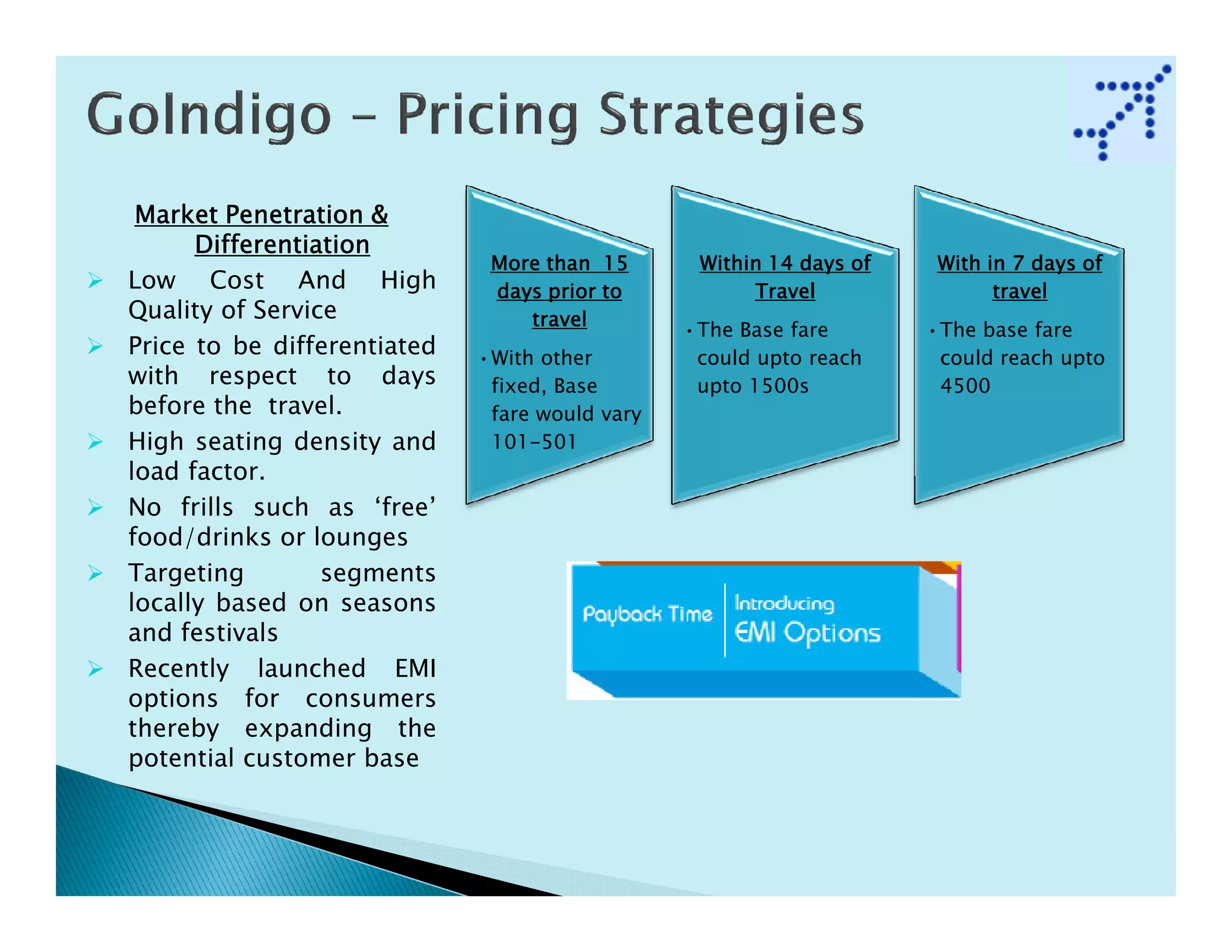 Market Penetration &
      Differentiation
                              More than 15       Within 14 days of    With in 7 days of
Low Cost And High             days prior to           Travel                travel
Quality of Service               travel
                                                •The Base fare       •The base fare
Price to be differentiated   •With other         could upto reach     could reach upto
with respect to days          fixed, Base        upto 1500s           4500
before the travel.            fare would vary
High seating density and      101-501
load factor.
No frills such as ‘free’
food/drinks or lounges
Targeting        segments
locally based on seasons
and festivals
Recently launched EMI
options for consumers
thereby expanding the
potential customer base
 