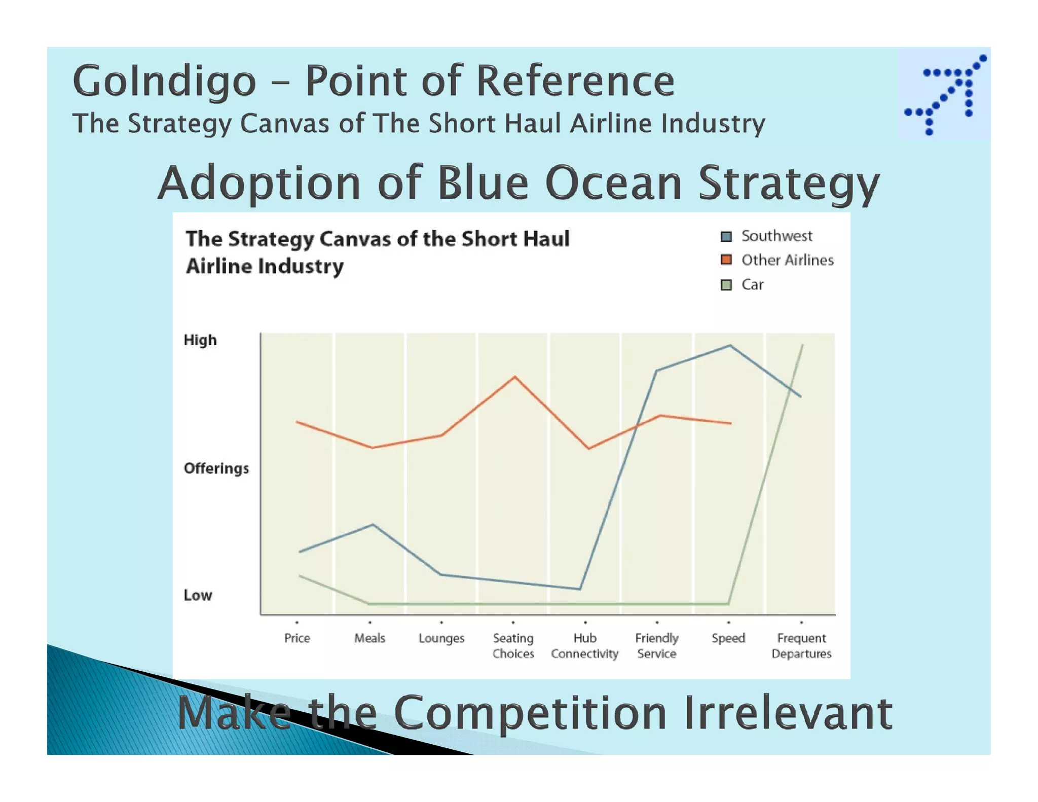 Indigo airlines   case study