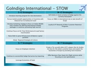 S-O Strategies                                            W-O Strategies
                                                             Sell tickets in local currency to hedge against the
   Introduce learning program for new destinations
                                                                              currency fluctuation
Pursue market growth opportunities in Countries with        Focus on M&A in international sky to take benefit of
         Inbound but no Outbound travel                                           Scope

 Develop marketing strategy to focus on Indian Middle
                                                             Loyalty & FF Rewards & Other Customer Retention
    class travelers by offering International holiday
                                                                                Programs
    packages in countries promoting high tourism

Continue Focus on On Time Performance & Load factory
                   maximization

  Raise Debt to grow Infrastructure & Balance capital
                       portfolio
         Adopt Regional Strategies & Culture

                 S-T Strategies                                            W-T Strategies
                                                          Create a Tie-up with other LCC’s players like Air Arabia,
             Focus on Employee retention                   Air Asia for the Indian customer base and exploit the
                                                             Economies of Scope by providing more locations


                                                            Offer Business Class Seats & In flight services while
Continue to successfully hedge fuel prices by importing
                                                                       focusing on cost optimization

             Leverage Economies of Scale
 