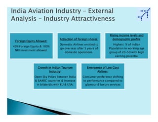 Rising income levels and
                                Attraction of foreign shores:                     profile:
                                                                     demographic profile
 Foreign Equity Allowed:
                                Domestic Airlines entitled to         Highest % of Indian
49% Foreign Equity & 100%
                                go overseas after 5 years of       Population in working age
 NRI investment allowed.
                                   domestic operations.            group of 20-50 with high
                                                                       earning potential



                 Growth in Indian Tourism           Emergence of Low Cost
                         Industry:
                         Industry                         Airlines:
                                                          Airlines
              Open Sky Policy between India      Consumer preference shifting
              & SAARC countries & increase       to performance compared to
               in bilaterals with EU & USA.       glamour & luxury services
 