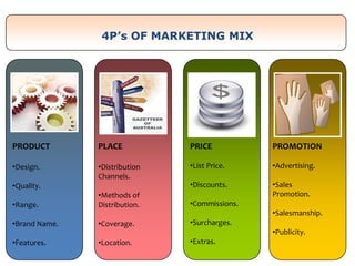 PRODUCT
•Design.
•Quality.
•Range.
•Brand Name.
•Features.
PLACE
•Distribution
Channels.
•Methods of
Distribution.
•Coverage.
•Location.
PRICE
•List Price.
•Discounts.
•Commissions.
•Surcharges.
•Extras.
PROMOTION
•Advertising.
•Sales
Promotion.
•Salesmanship.
•Publicity.
4P’s OF MARKETING MIX
 