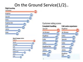 On the Ground Service(1/2)..
 