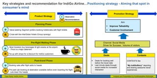 Planning Phase
 Deals for booking well
before the travel date
 Last minute deals through
social media for increased
interaction
Case Study: IndiGo Airline
Key strategies and recommendation for IndiGo Airline…Positioning strategy - Aiming that spot in
consumer’s mind
Product Strategy
Promotion Strategy
Value-seeking Segment prefers booking hotels/cabs with flight tickets
Cross-sell ibis-InterGlobe Hotels (Group synergy)
Most travelers buy beverages & light snacks at the airport-
- Price is a major deterrent
Tie-up with shops for a discount for IndiGo customers
Booking cabs after flight adds to hassle
Pre-paid cab booking at destination available before even boarding the flight
- cuts down the hassle
Post-travel Phase
Pre-flight Waiting Phase
o
o
o
R
R
R
Aim
 Improve Talkability
 Customer Involvement
Channel: Social Media
Driver for Success : Volume of visitors
Deals Contests
CONTESTS like
“My IndiGoStory” depicting
and sharing awesome travel
experiences
Observation
Recommendations
o
R
Analysis and Presentation by Suddhwasattwa Mukherjee
 