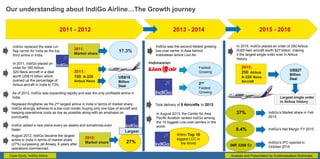 Case Study: IndiGo Airline
Our understanding about IndiGo Airline…The Growth journey
2011 - 2012 2013 - 2014 2015 - 2016
IndiGo replaced the state run
flag carrier Air India as the top
third airline in India.
17.3%2011:
Market share
In 2011, IndiGo placed an
order for 180 Airbus
320 Neos aircraft in a deal
worth US$15 billion which
pushed up the percentage of
Airbus aircraft in India to 73%
2011:
180 A-320
Airbus Neos
US$15
Billion
Deal
As of 2012, IndiGo was expanding rapidly and was the only profitable airline in
India.
Replaced Kingfisher as the 2nd largest airline in India in terms of market share.
IndiGo strongly adheres to a low-cost model, buying only one type of aircraft and
keeping operational costs as low as possible along with an emphasis on
punctuality.
IndiGo added a new plane every six weeks and sometimes even
faster.
August 2012, IndiGo became the largest
airline in India in terms of market share
(27%) surpassing Jet Airway, 6 years after
operations commenced.
2012:
Market share
Largest
IndiGo was the second fastest growing
low-cost carrier in Asia behind
Indonesian airline Lion Air.
Fastest
Growing
2nd
Fastest
Growing
Indonesian
In August 2013, the Center for Asia
Pacific Aviation ranked IndiGo among
the 10 biggest Low-cost carriers in the
world.
Within Top 10
biggest LCC in
the World
Took delivery of 9 Aircrafts in 2013
In 2015, IndiGo placed an order of 250 Airbus
A320 Neo aircraft worth $27 billion, making
it the largest single order ever in Airbus
history.
2015:
250 Airbus
A-320 Neos
Aircraft
US$27
Billion
Deal
Largest single order
in Airbus history
IndiGo’s Market share in Feb
2015
37%
27%
9.4% IndiGo’s Net Margin FY 2015
IndiGo’s IPO opened in
October 2015INR 3200 Cr
Analysis and Presentation by Suddhwasattwa Mukherjee
 