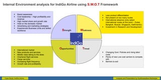 Internal Environment analysis for IndiGo Airline using S.W.O.T Framework
Case Study: IndiGo Airline
 Less product differentiation
 Not present on too many routes
 International absence (only select
International routes at this point – Dubai,
Bangkok, Muscat, Singapore, Kathmandu)
 Investment in Research and Development
 Changing Govt. Policies and rising labor
costs
 Plenty of new Low cost carriers to compete
with
 Barriers to exit
 Brand awareness
 Cost leadership – High profitability and
revenue
 High market share and growth rate
 Hold on the domestic market
 Advertising and marketing strategies
 Experienced Business Units and skilled
workforce
 International market
 New products and services
 Middle class taking to the skies
 Chartered flight services
 Cargo services
 Increasing flight frequency
 Growth rate and profitability
Strength Weakness
ThreatOpportunities
Analysis and Presentation by Suddhwasattwa Mukherjee
 