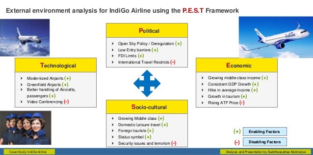 External And Internal Environment Of Indigo Airlines