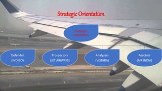 Strategic
orientation
Defender
(INDIGO)
Prospectors
(JET AIRWAYS)
Analyzers
(VISTARA)
Reactors
(AIR INDIA)
Strategic Orientation
 