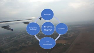 INTERNAL
ANALYSIS
Resources
Capabilities
Core
competencies
Competitive
Advantage
 