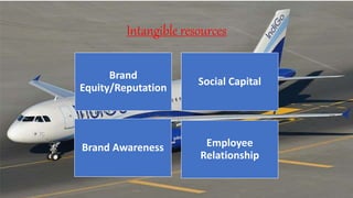 Intangible resources
Brand
Equity/Reputation
Social Capital
Brand Awareness Employee
Relationship
 
