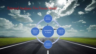 External Analysis- Five Forces Model
Competitiv
e rivalry
Threat of
new entry
Bargaining
power of
Customer
Threat of
Substitutes
Bargaining
Power of
Suppliers
 