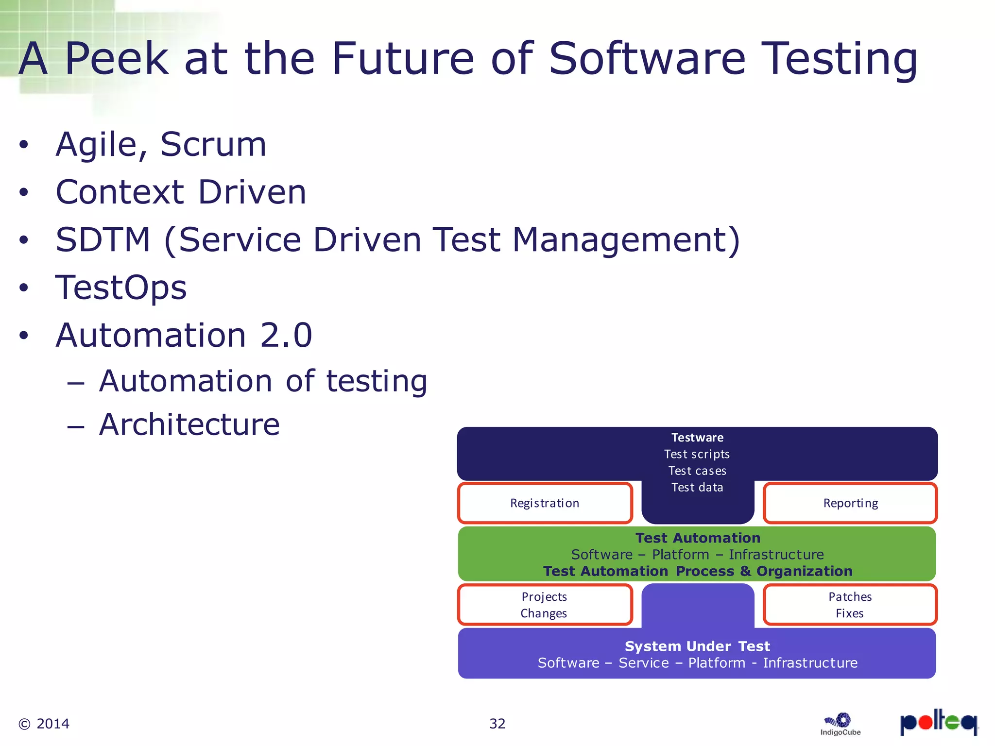 © 2014 32
A Peek at the Future of Software Testing
• Agile, Scrum
• Context Driven
• SDTM (Service Driven Test Management)
• TestOps
• Automation 2.0
– Automation of testing
– Architecture Testware
Test scripts
Test cases
Test data
Registration Reporting
Test Automation
Software – Platform – Infrastructure
Test Automation Process & Organization
Projects
Changes
Patches
Fixes
System Under Test
Software – Service – Platform - Infrastructure
 
