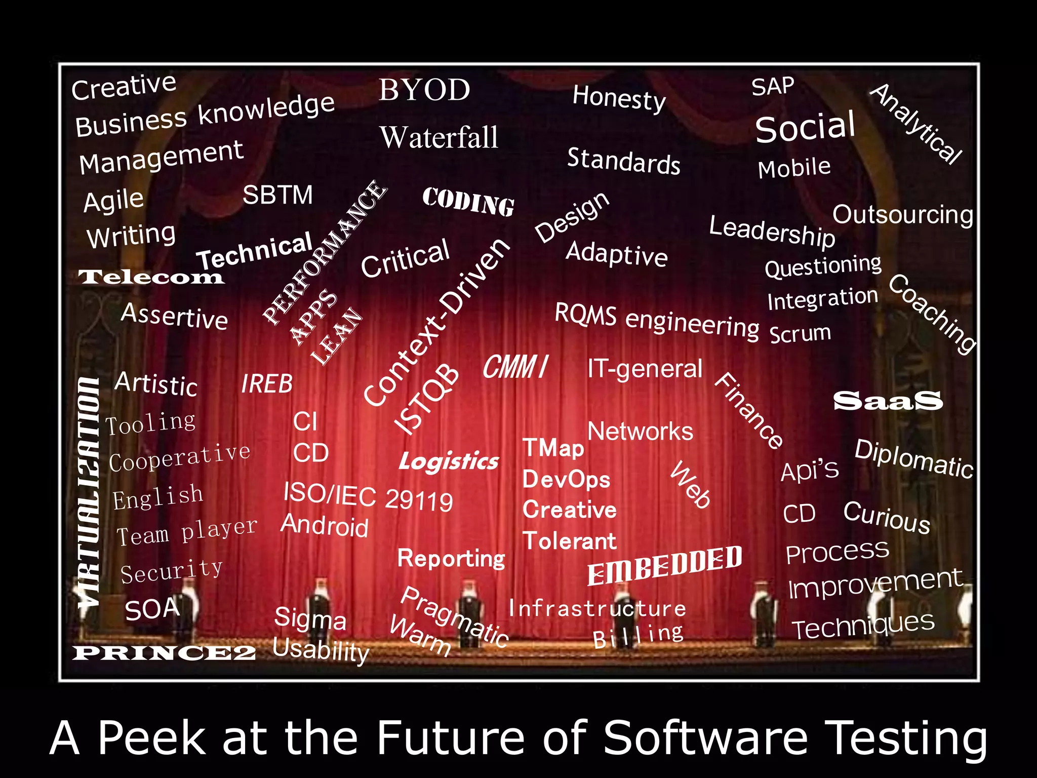 © 2014 38
TMap
DevOps
Creative
Tolerant
CMMI
Outsourcing
SaaS
BYOD
Waterfall
Telecom
Logistics
Reporting
CI
CD
SBTM
Virtualization
IT-general
Networks
Infrastructure
PRINCE2
IREB
A Peek at the Future of Software Testing
 