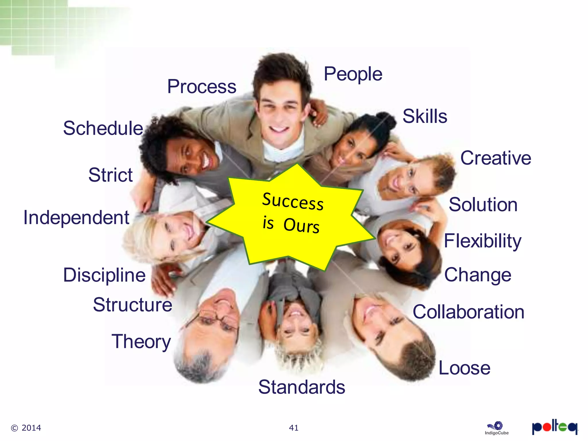 © 2014 41
Process
Theory
Schedule
Strict
Independent
Discipline
Structure
Standards
Creative
Flexibility
Solution
Collaboration
Loose
Change
Skills
People
 