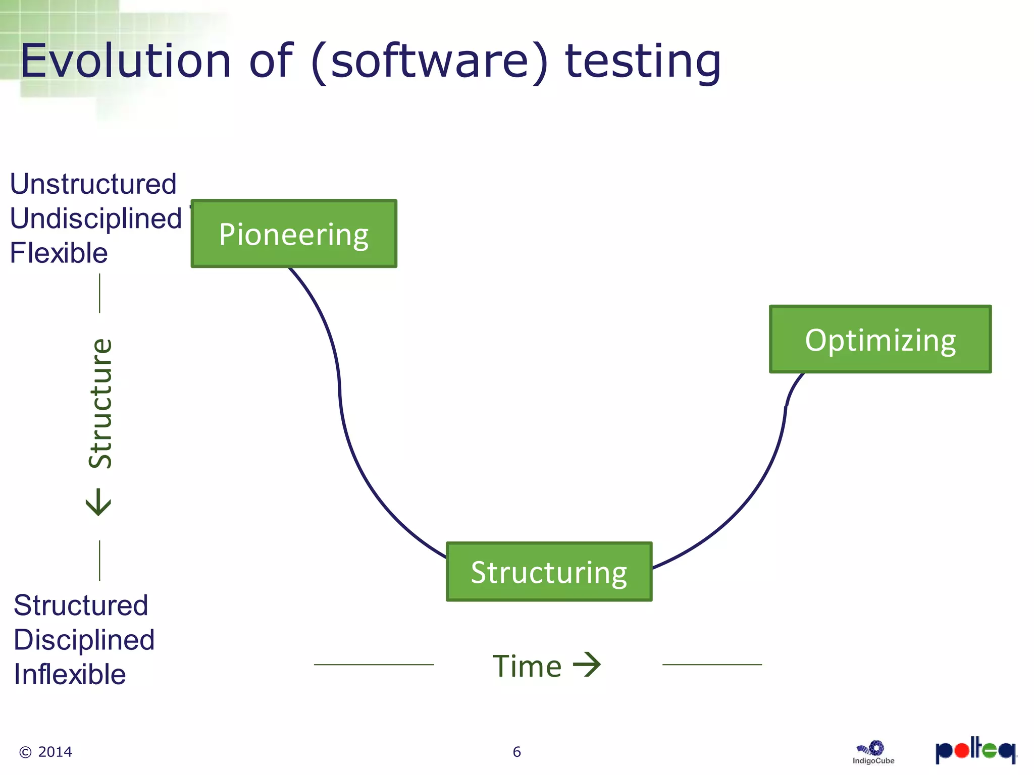 © 2014 6
Structure
Pioneering
Structuring
Optimizing
Unstructured
Undisciplined
Flexible
Structured
Disciplined
Inflexible
Evolution of (software) testing
Time 
 