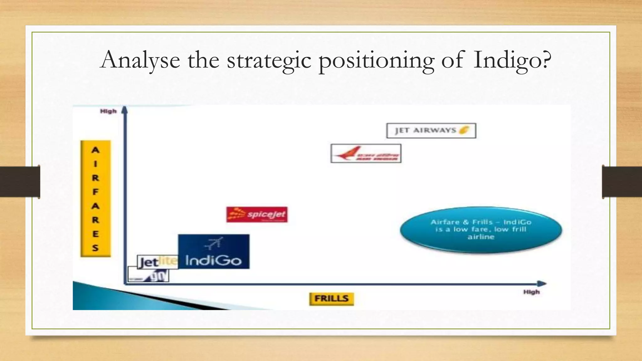 Indigo Airlines Strategy | PPTX | Air Travel | Travel Type