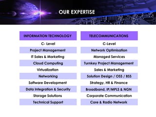 OUR EXPERTISE
                       OUR EXPERTISE



INFORMATION TECHNOLOGY            TELECOMMUNICATIONS

         C- Level                         C-Level
  Project Management               Network Optimisation
   IT Sales & Marketing              Managed Services
    Cloud Computing             Turnkey Project Management
      Virtualization                 Sales & Marketing
       Networking                Solution Design / OSS / BSS
  Software Development             Strategy, HR & Finance
Data Integration & Security     Broadband, IP/MPLS & NGN
    Storage Solutions            Corporate Communication
    Technical Support              Core & Radio Network
 