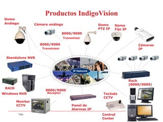 Indigovision Rack Sistemas de videovigilancia IP | PPT
