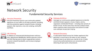 Fundamental Security Services
Network Security
Intrusion Prevention
Intrusion Prevention Service uses continually updated
signatures to scan traffic on all major protocols, providing
real-time protection against network threats, including
spyware, SQL injections, cross-site scripting, and buffer
overflows.
URL Filtering
In addition to automatically blocking known malicious
sites, WatchGuard WebBlocker delivers granular content
and URL filtering tools to block inappropriate content,
conserve network bandwidth, and increase employee
productivity.
Gateway AntiVirus
Leverage our continuously updated signatures to identify
and block known spyware, viruses, trojans, worms,
rogueware and blended threats – including new variants of
known viruses. At the same time, heuristic analysis tracks
down suspicious data constructions and actions to make
sure unknown viruses don’t slip by.
Network Discovery
A subscription-based service for Firebox appliances that
generates a visual map of all nodes on your network,
making it easy to see where you may be at risk. It helps
ensure only authorized devices are connected while
detecting all open ports and protocols.
 