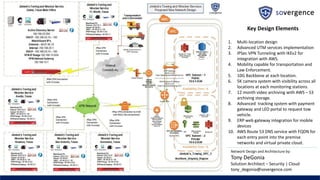 Network Design and Architecture by:
Tony DeGonia
Solution Architect – Security | Cloud
tony_degonia@sovergence.com
Key Design Elements
1. Multi-location design
2. Advanced UTM services implementation
3. IPSec VPN Tunneling with IKEv2 for
integration with AWS.
4. Mobility capable for transportation and
Law Enforcement.
5. 10G Backbone at each location.
6. 5K camera system with visibility across all
locations at each monitoring stations.
7. 12 month video archiving with AWS – S3
archiving storage.
8. Advanced tracking system with payment
gateway and LEO portal to request tow
vehicle.
9. ERP web gateway integration for mobile
devices
10. AWS Route 53 DNS service with FQDN for
each entry point into the premise
networks and virtual private cloud.
 