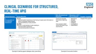 Clinical Scenario Drivers/Benefits
Why Structured and
Real-time
Elements on GP
Record Needed Supplier Capability
7.
Pre-population of
Pre-operative
Assessment
Drivers:
• Improved patient experience of not having to repeat same information or
attend unnecessary appointments
• Improved efficiency in care provision
Benefits:
Reduction in administration burden leading to:
• Improved patient experience
• Improved productivity of clinicians
Cannot pre-populate
forms from a read-only
view.
Have access to latest
record information to go
onto the form.
• Medications
• Allergies
• Diagnosis
• Problems
• Investigations
• Observations
Hospital PAS systems
Example of alerting against allergies when prescribing Example of encounter timeline 12
 