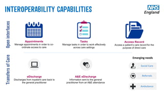 Appointments
Manage appointments in order to co-
ordinate access to care
Access Record
Access a patient’s care record for the
purpose of direct care
Tasks
Manage tasks in order to work effectively
across care settings
eDischarge
Discharges from inpatient care back to
the general practitioner
A&E eDischarge
Information sent to the general
practitioner from an A&E attendance
Ambulance
Social Care
Referrals
Emerging needs
 