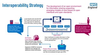 The development of an open environment
for information sharing supporting
emerging models of care based on open
interfaces and open standards.
Open APIs
Open interfaces to enable information to flow
across a care pathway and to be accessed
across geographies
Local shared care records that
link health and social care as
main approach for delivering
local information sharing needs
Tight standards for key transfers of care
Local IDCRs Professional
Through my system I can
directly access and
contribute to summary and
detailed care information
Citizen
Using my PHR I can
access care information
about myself and
contribute information
PHR
Patient Record Index
Ability to locate patient record information that
can then be accessed through open APIs
Open interfaces from national
systems such as SCR to simplify
access and contribution.
Expansion of SCR for access by
additional care settings and
additional critical information.
Summary
Care Record
 