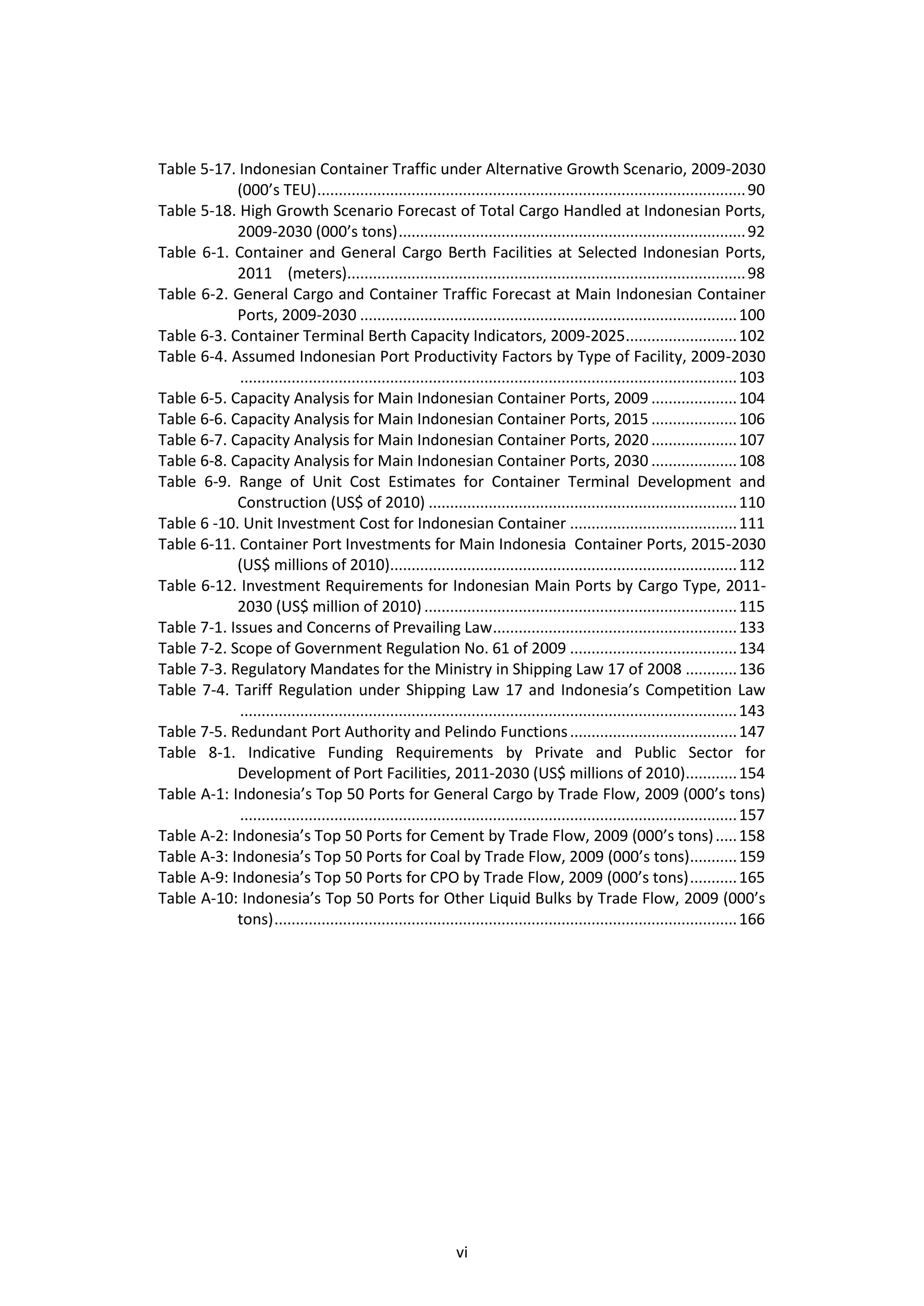 Table 5-17. Indonesian Container Traffic under Alternative Growth Scenario, 2009-2030
            (000’s TEU) .................................................................................................... 90
Table 5-18. High Growth Scenario Forecast of Total Cargo Handled at Indonesian Ports,
            2009-2030 (000’s tons) ................................................................................. 92
Table 6-1. Container and General Cargo Berth Facilities at Selected Indonesian Ports,
            2011 (meters)............................................................................................. 98
Table 6-2. General Cargo and Container Traffic Forecast at Main Indonesian Container
            Ports, 2009-2030 ........................................................................................ 100
Table 6-3. Container Terminal Berth Capacity Indicators, 2009-2025.......................... 102
Table 6-4. Assumed Indonesian Port Productivity Factors by Type of Facility, 2009-2030
             .................................................................................................................... 103
Table 6-5. Capacity Analysis for Main Indonesian Container Ports, 2009 .................... 104
Table 6-6. Capacity Analysis for Main Indonesian Container Ports, 2015 .................... 106
Table 6-7. Capacity Analysis for Main Indonesian Container Ports, 2020 .................... 107
Table 6-8. Capacity Analysis for Main Indonesian Container Ports, 2030 .................... 108
Table 6-9. Range of Unit Cost Estimates for Container Terminal Development and
            Construction (US$ of 2010) ........................................................................ 110
Table 6 -10. Unit Investment Cost for Indonesian Container ....................................... 111
Table 6-11. Container Port Investments for Main Indonesia Container Ports, 2015-2030
            (US$ millions of 2010)................................................................................. 112
Table 6-12. Investment Requirements for Indonesian Main Ports by Cargo Type, 2011-
            2030 (US$ million of 2010) ......................................................................... 115
Table 7-1. Issues and Concerns of Prevailing Law ......................................................... 133
Table 7-2. Scope of Government Regulation No. 61 of 2009 ....................................... 134
Table 7-3. Regulatory Mandates for the Ministry in Shipping Law 17 of 2008 ............ 136
Table 7-4. Tariff Regulation under Shipping Law 17 and Indonesia’s Competition Law
             .................................................................................................................... 143
Table 7-5. Redundant Port Authority and Pelindo Functions ....................................... 147
Table 8-1. Indicative Funding Requirements by Private and Public Sector for
            Development of Port Facilities, 2011-2030 (US$ millions of 2010)............ 154
Table A-1: Indonesia’s Top 50 Ports for General Cargo by Trade Flow, 2009 (000’s tons)
             .................................................................................................................... 157
Table A-2: Indonesia’s Top 50 Ports for Cement by Trade Flow, 2009 (000’s tons) ..... 158
Table A-3: Indonesia’s Top 50 Ports for Coal by Trade Flow, 2009 (000’s tons)........... 159
Table A-9: Indonesia’s Top 50 Ports for CPO by Trade Flow, 2009 (000’s tons) ........... 165
Table A-10: Indonesia’s Top 50 Ports for Other Liquid Bulks by Trade Flow, 2009 (000’s
            tons) ............................................................................................................ 166




                                                                 vi
 