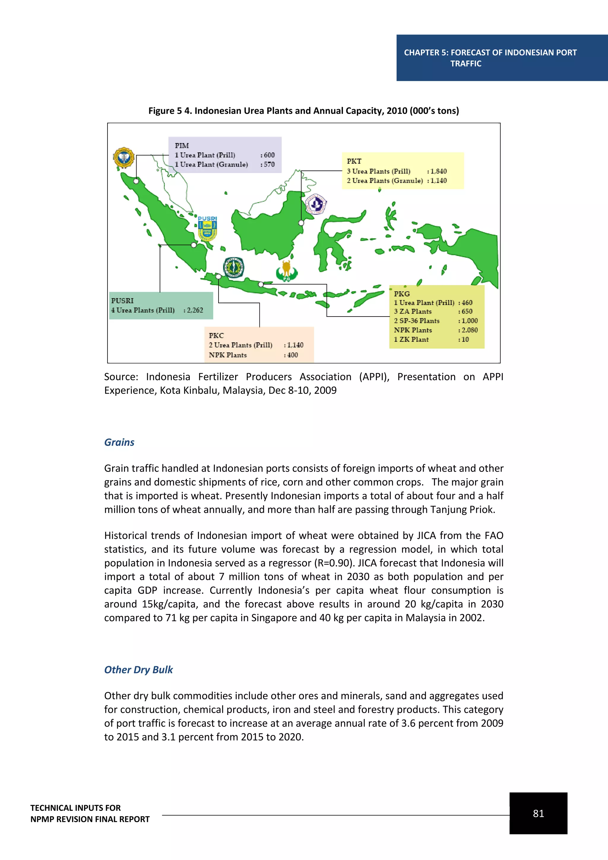 CHAPTER 5: FORECAST OF INDONESIAN PORT
                                                                                                TRAFFIC




                         Figure 5 4. Indonesian Urea Plants and Annual Capacity, 2010 (000’s tons)




                Source: Indonesia Fertilizer Producers Association (APPI), Presentation on APPI
                Experience, Kota Kinbalu, Malaysia, Dec 8-10, 2009



                Grains

                Grain traffic handled at Indonesian ports consists of foreign imports of wheat and other
                grains and domestic shipments of rice, corn and other common crops. The major grain
                that is imported is wheat. Presently Indonesian imports a total of about four and a half
                million tons of wheat annually, and more than half are passing through Tanjung Priok.

                Historical trends of Indonesian import of wheat were obtained by JICA from the FAO
                statistics, and its future volume was forecast by a regression model, in which total
                population in Indonesia served as a regressor (R=0.90). JICA forecast that Indonesia will
                import a total of about 7 million tons of wheat in 2030 as both population and per
                capita GDP increase. Currently Indonesia’s per capita wheat flour consumption is
                around 15kg/capita, and the forecast above results in around 20 kg/capita in 2030
                compared to 71 kg per capita in Singapore and 40 kg per capita in Malaysia in 2002.



                Other Dry Bulk

                Other dry bulk commodities include other ores and minerals, sand and aggregates used
                for construction, chemical products, iron and steel and forestry products. This category
                of port traffic is forecast to increase at an average annual rate of 3.6 percent from 2009
                to 2015 and 3.1 percent from 2015 to 2020.




TECHNICAL INPUTS FOR
NPMP REVISION FINAL REPORT
                                                                                                                 81
 