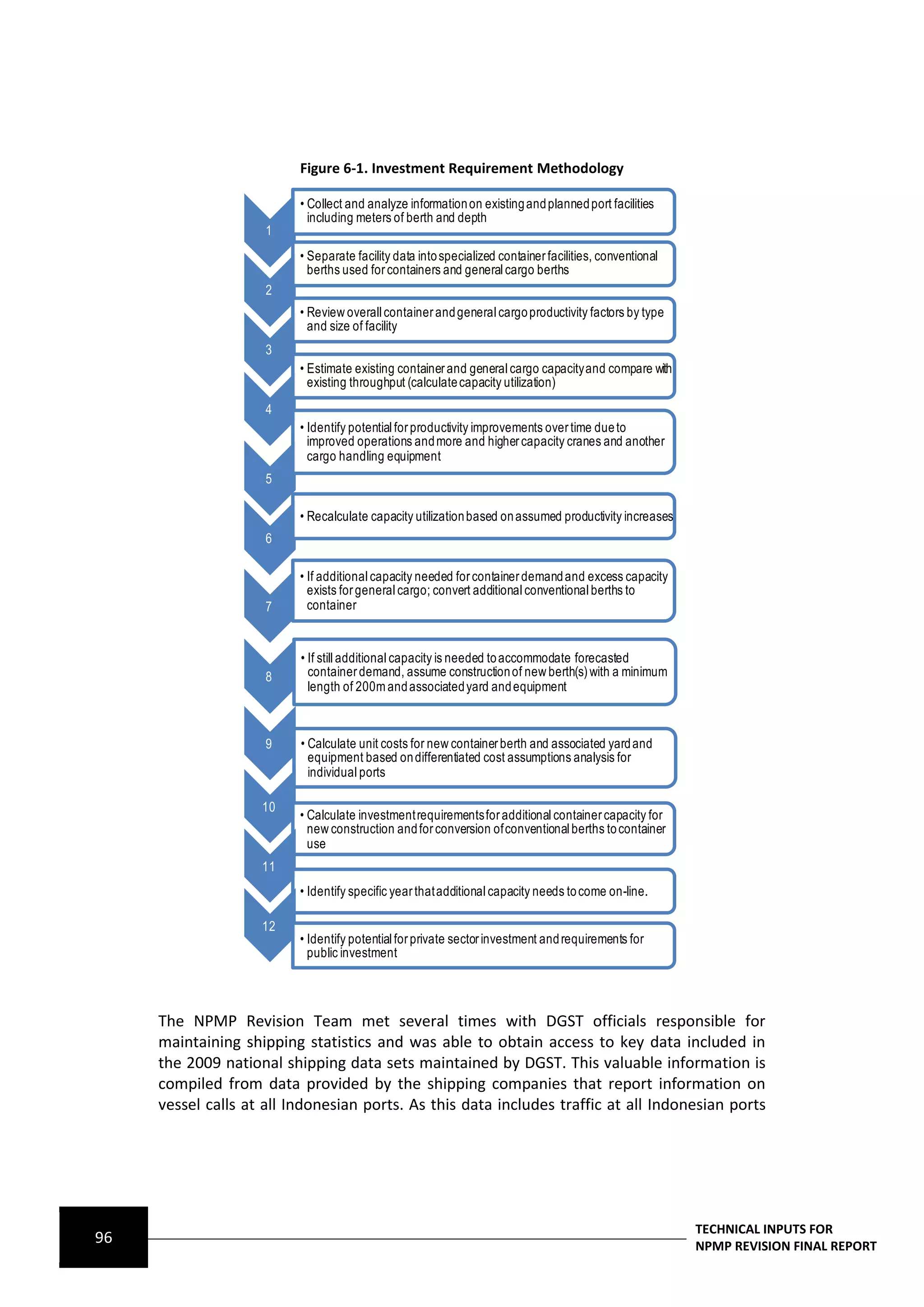 Figure 6-1. Investment Requirement Methodology

                          • Collect and analyze information on existing and planned port facilities
                            including meters of berth and depth
                     1
                          • Separate facility data into specialized container facilities, conventional
                            berths used for containers and general cargo berths
                     2
                          • Review overall container and general cargo productivity factors by type
                            and size of facility
                     3
                          • Estimate existing container and general cargo capacity and compare with
                            existing throughput (calculate capacity utilization)
                     4
                          • Identify potential for productivity improvements over time due to
                            improved operations and more and higher capacity cranes and another
                            cargo handling equipment
                     5

                          • Recalculate capacity utilization based on assumed productivity increases
                     6

                          • If additional capacity needed for container demand and excess capacity
                            exists for general cargo; convert additional conventional berths to
                     7      container


                          • If still additional capacity is needed to accommodate forecasted
                     8      container demand, assume construction of new berth(s) with a minimum
                            length of 200m and associated yard and equipment



                     9    • Calculate unit costs for new container berth and associated yard and
                            equipment based on differentiated cost assumptions analysis for
                            individual ports

                    10
                          • Calculate investment requirements for additional container capacity for
                            new construction and for conversion of conventional berths to container
                            use
                    11
                          • Identify specific year that additional capacity needs to come on-line.

                    12
                          • Identify potential for private sector investment and requirements for
                            public investment




     The NPMP Revision Team met several times with DGST officials responsible for
     maintaining shipping statistics and was able to obtain access to key data included in
     the 2009 national shipping data sets maintained by DGST. This valuable information is
     compiled from data provided by the shipping companies that report information on
     vessel calls at all Indonesian ports. As this data includes traffic at all Indonesian ports




                                                                                                         TECHNICAL INPUTS FOR
96                                                                                                       NPMP REVISION FINAL REPORT
 