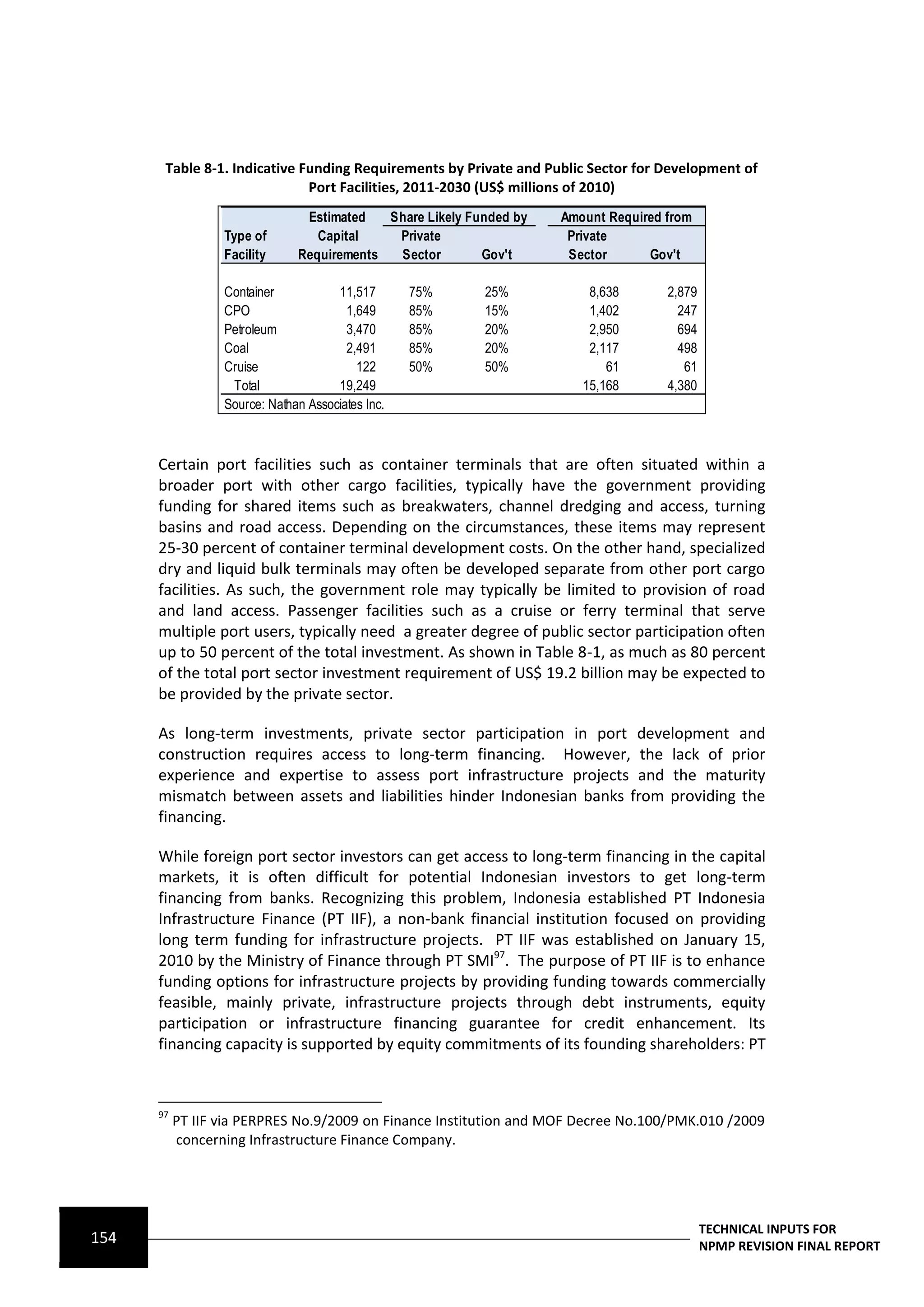 Table 8-1. Indicative Funding Requirements by Private and Public Sector for Development of
                              Port Facilities, 2011-2030 (US$ millions of 2010)
                                Estimated   Share Likely Funded by   Amount Required from
                  Type of         Capital    Private                  Private
                  Facility     Requirements  Sector        Gov't      Sector      Gov't

                  Container           11,517       75%     25%           8,638       2,879
                  CPO                   1,649      85%     15%           1,402         247
                  Petroleum             3,470      85%     20%           2,950         694
                  Coal                  2,491      85%     20%           2,117         498
                  Cruise                  122      50%     50%              61          61
                   Total              19,249                            15,168       4,380
                  Source: Nathan Associates Inc.



      Certain port facilities such as container terminals that are often situated within a
      broader port with other cargo facilities, typically have the government providing
      funding for shared items such as breakwaters, channel dredging and access, turning
      basins and road access. Depending on the circumstances, these items may represent
      25-30 percent of container terminal development costs. On the other hand, specialized
      dry and liquid bulk terminals may often be developed separate from other port cargo
      facilities. As such, the government role may typically be limited to provision of road
      and land access. Passenger facilities such as a cruise or ferry terminal that serve
      multiple port users, typically need a greater degree of public sector participation often
      up to 50 percent of the total investment. As shown in Table 8-1, as much as 80 percent
      of the total port sector investment requirement of US$ 19.2 billion may be expected to
      be provided by the private sector.

      As long-term investments, private sector participation in port development and
      construction requires access to long-term financing. However, the lack of prior
      experience and expertise to assess port infrastructure projects and the maturity
      mismatch between assets and liabilities hinder Indonesian banks from providing the
      financing.

      While foreign port sector investors can get access to long-term financing in the capital
      markets, it is often difficult for potential Indonesian investors to get long-term
      financing from banks. Recognizing this problem, Indonesia established PT Indonesia
      Infrastructure Finance (PT IIF), a non-bank financial institution focused on providing
      long term funding for infrastructure projects. PT IIF was established on January 15,
      2010 by the Ministry of Finance through PT SMI97. The purpose of PT IIF is to enhance
      funding options for infrastructure projects by providing funding towards commercially
      feasible, mainly private, infrastructure projects through debt instruments, equity
      participation or infrastructure financing guarantee for credit enhancement. Its
      financing capacity is supported by equity commitments of its founding shareholders: PT


      97
           PT IIF via PERPRES No.9/2009 on Finance Institution and MOF Decree No.100/PMK.010 /2009
           concerning Infrastructure Finance Company.




                                                                                             TECHNICAL INPUTS FOR
154                                                                                          NPMP REVISION FINAL REPORT
 